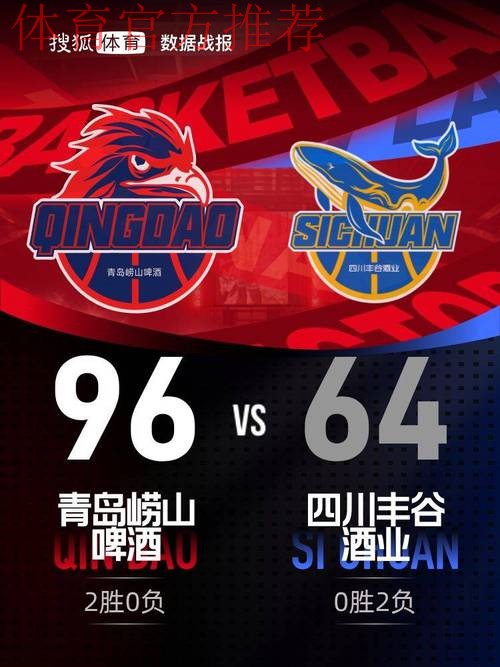 六人得分上双 青岛队收获两连胜